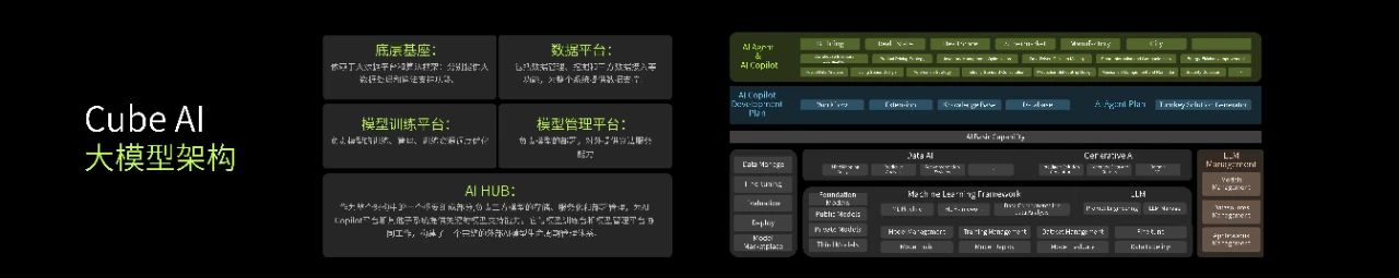 2024TUYA全球开发者大会盛大启幕CubeAI大模型重磅首发！(图1)