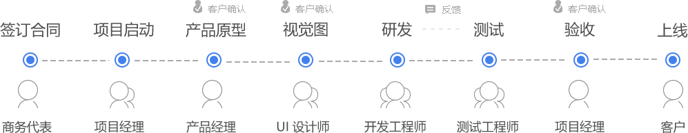 高端定制APP开发(图1)