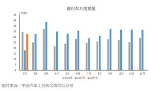 微信小程序电商市场深度分析及发展趋势研究预测2024(图8)