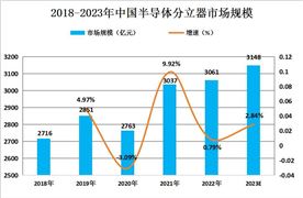 微信小程序电商市场深度分析及发展趋势研究预测2024(图9)