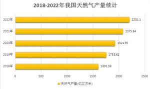 微信小程序电商市场深度分析及发展趋势研究预测2024(图10)