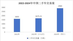 2024年小程序市场竞争分析支付宝小程序规模已达400万个(图7)
