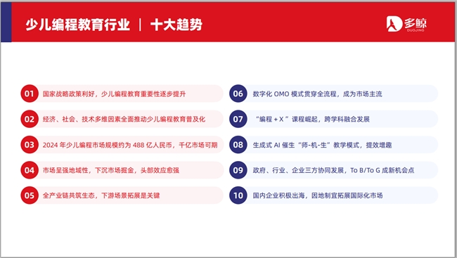 2024少儿编程行业报告出炉小码王持续保持健康发展(图2)
