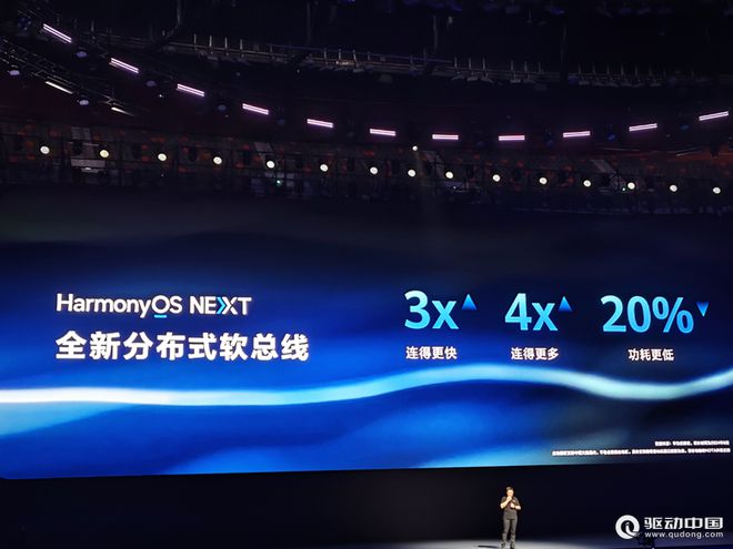 2024华为开发者大会：HarmonyOSNEXT启动开发者Beta测试四季度商用(图4)