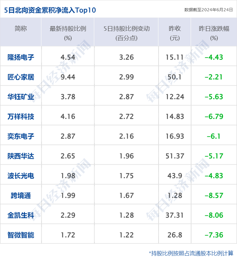 财经早参12366回应个税APP新增显示5项个人所得；小杨哥直播卖出3500万元茅台；长沙暴雨1小时下了54个西湖(图5)