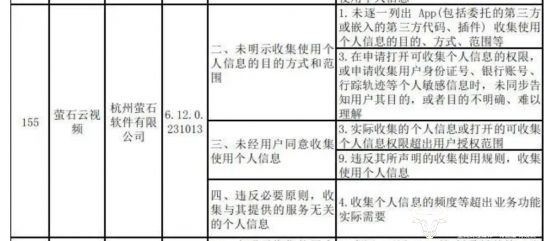 萤石网络副总李兴波2023年涨薪至1235万其子公司APP曾遭监管部门点名(图2)