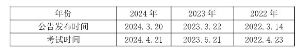 2025梅州事业编]2024年广东事业单位统考中山大学附属第三医院粤东医院广梅开发区康复医学科招聘1名从事康复医学科工作公告_职位表_报考时间(图1)