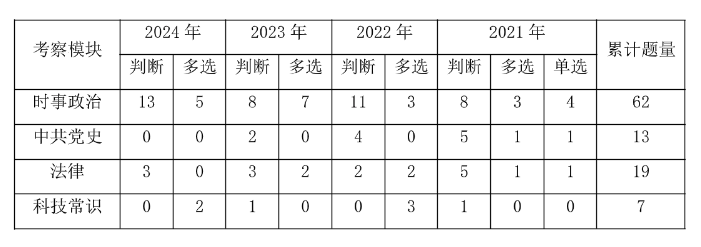 2025梅州事业编]2024年广东事业单位统考中山大学附属第三医院粤东医院广梅开发区康复医学科招聘1名从事康复医学科工作公告_职位表_报考时间(图3)