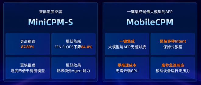 面壁智能亮相WAIC2024：发布开源大模型APP神器MobileCPM(图3)