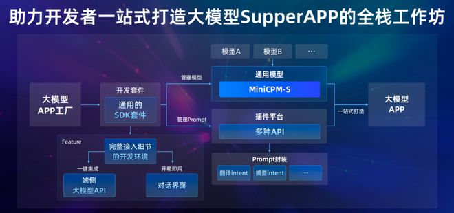 面壁智能亮相WAIC2024：发布开源大模型APP神器MobileCPM(图2)