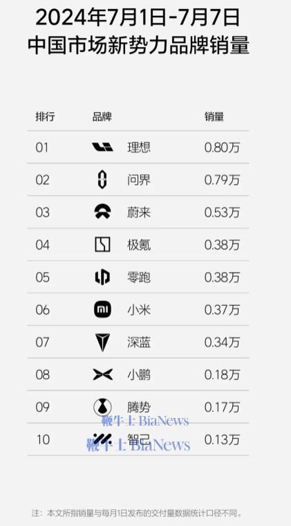 微信推出公众号内容助推功能；俞敏洪关闭抖音非好友评论；理想上周销量08万辆 晚报(图7)