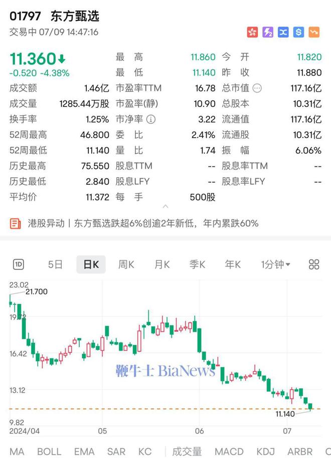 微信推出公众号内容助推功能；俞敏洪关闭抖音非好友评论；理想上周销量08万辆 晚报(图3)