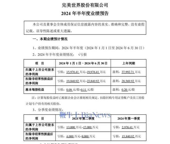 微信推出公众号内容助推功能；俞敏洪关闭抖音非好友评论；理想上周销量08万辆 晚报(图12)