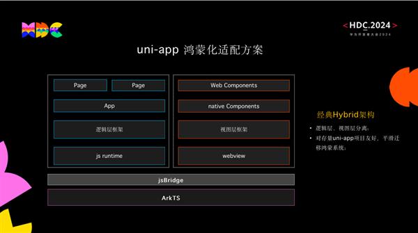 利好广大开发者！uni-app正式支持鸿蒙原生应用开发(图2)