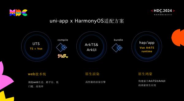 利好广大开发者！uni-app正式支持鸿蒙原生应用开发(图4)