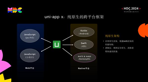 利好广大开发者！uni-app正式支持鸿蒙原生应用开发(图3)