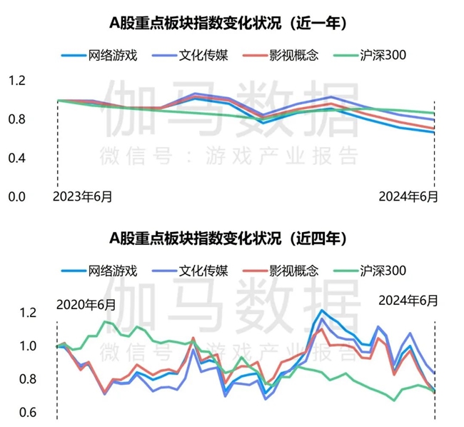 竞争力报告：中国占全球头部上市游戏企业34%但价值被低估(图1)