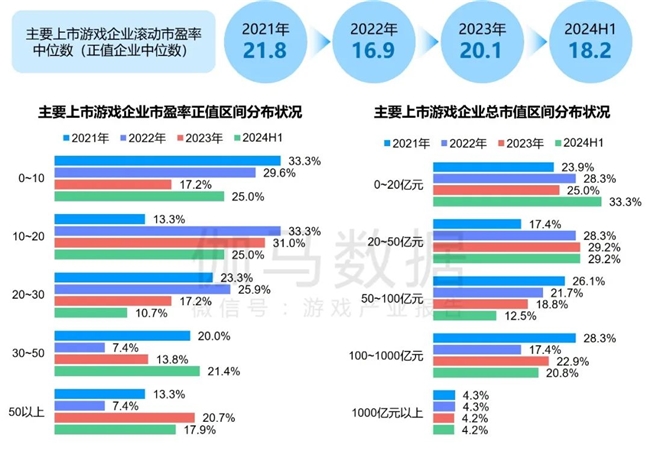 竞争力报告：中国占全球头部上市游戏企业34%但价值被低估(图2)