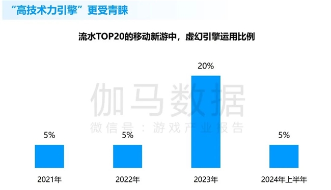 竞争力报告：中国占全球头部上市游戏企业34%但价值被低估(图3)