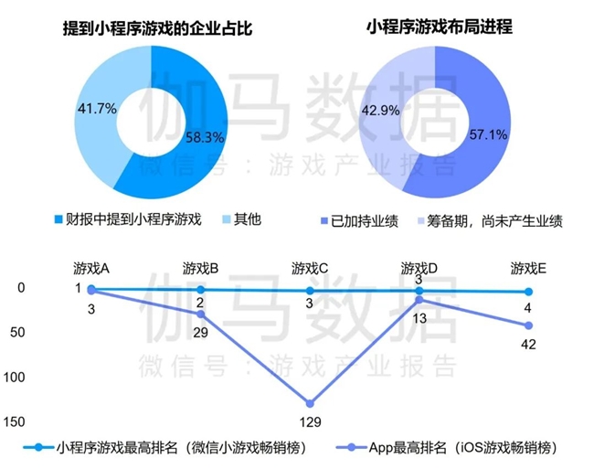 竞争力报告：中国占全球头部上市游戏企业34%但价值被低估(图5)