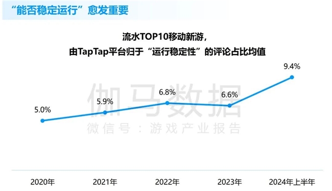 竞争力报告：中国占全球头部上市游戏企业34%但价值被低估(图4)