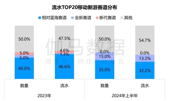 竞争力报告：中国占全球头部上市游戏企业34%但价值被低估(图9)
