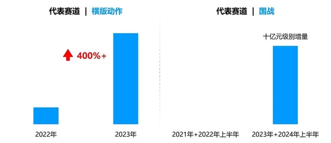 竞争力报告：中国占全球头部上市游戏企业34%但价值被低估(图11)