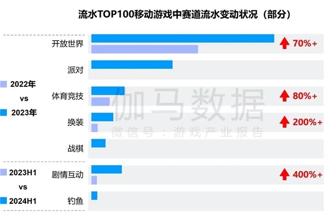 竞争力报告：中国占全球头部上市游戏企业34%但价值被低估(图10)