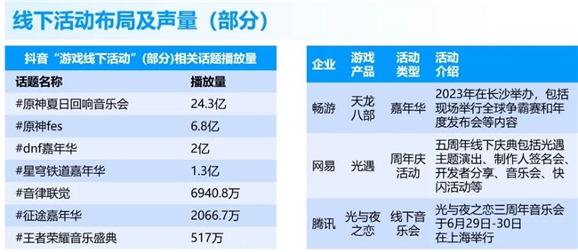 竞争力报告：中国占全球头部上市游戏企业34%但价值被低估(图12)