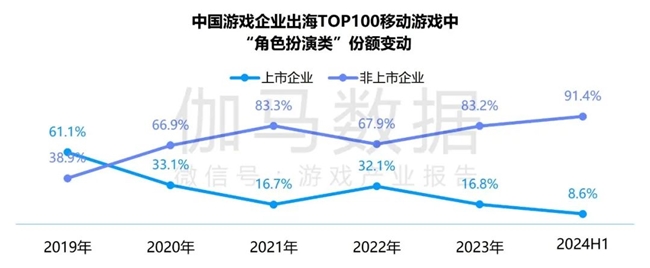竞争力报告：中国占全球头部上市游戏企业34%但价值被低估(图14)