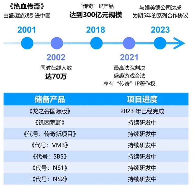 竞争力报告：中国占全球头部上市游戏企业34%但价值被低估(图20)