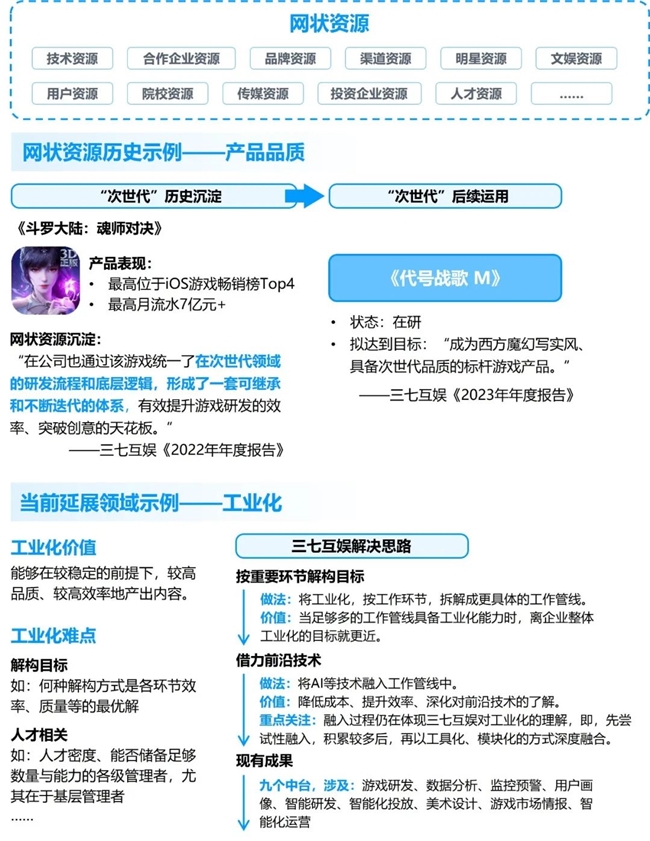 竞争力报告：中国占全球头部上市游戏企业34%但价值被低估(图18)