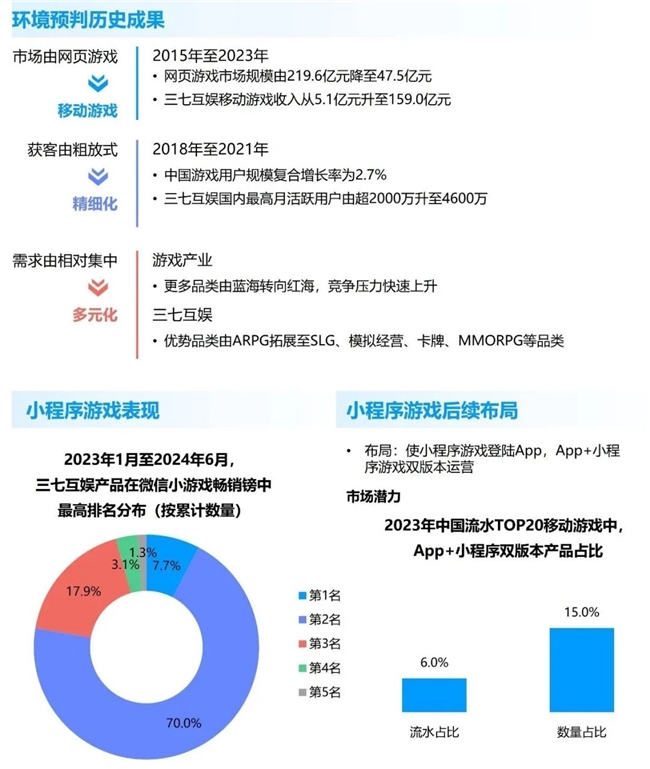 竞争力报告：中国占全球头部上市游戏企业34%但价值被低估(图17)