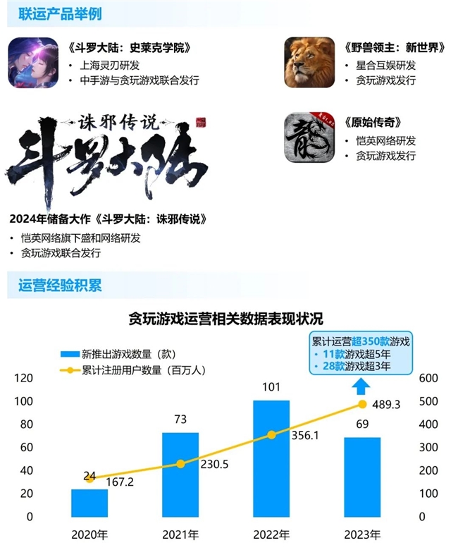 竞争力报告：中国占全球头部上市游戏企业34%但价值被低估(图22)