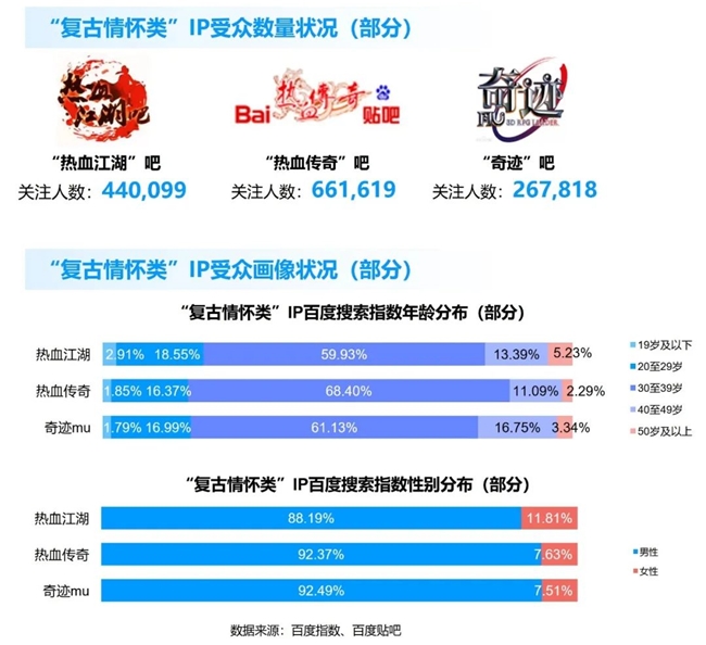 竞争力报告：中国占全球头部上市游戏企业34%但价值被低估(图26)