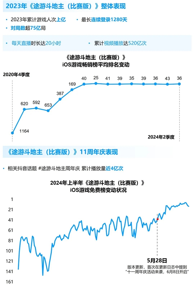 竞争力报告：中国占全球头部上市游戏企业34%但价值被低估(图31)