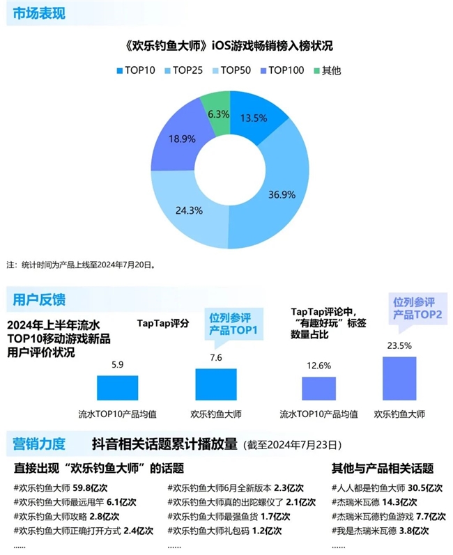 竞争力报告：中国占全球头部上市游戏企业34%但价值被低估(图30)