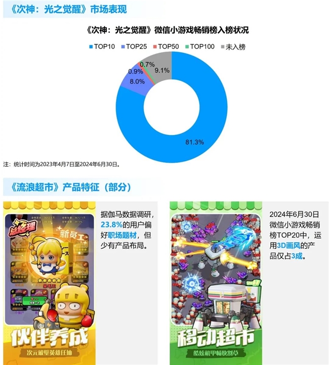 竞争力报告：中国占全球头部上市游戏企业34%但价值被低估(图32)