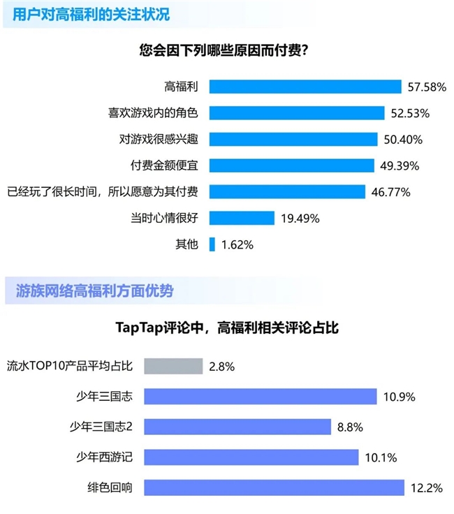 竞争力报告：中国占全球头部上市游戏企业34%但价值被低估(图36)