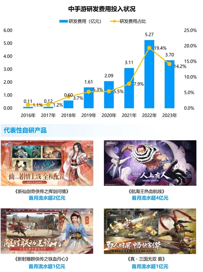 竞争力报告：中国占全球头部上市游戏企业34%但价值被低估(图35)
