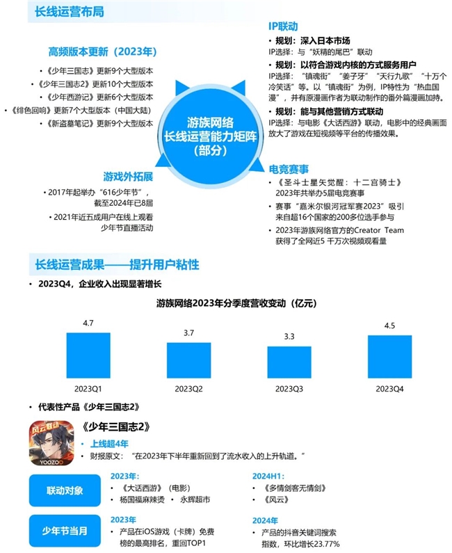 竞争力报告：中国占全球头部上市游戏企业34%但价值被低估(图37)