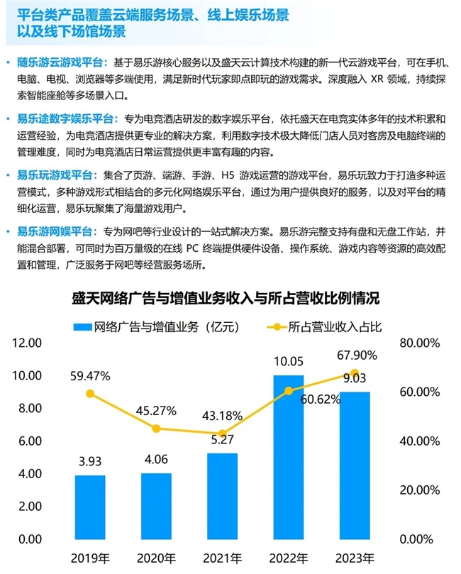 竞争力报告：中国占全球头部上市游戏企业34%但价值被低估(图39)