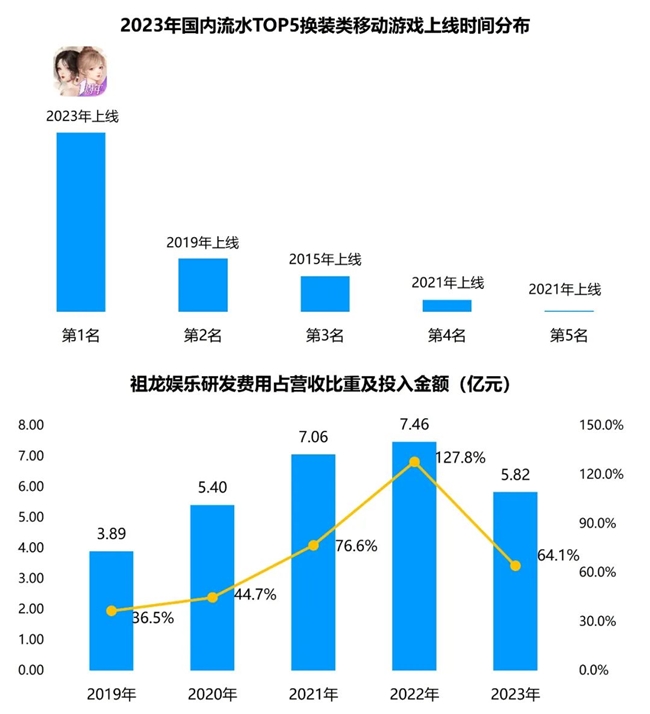 竞争力报告：中国占全球头部上市游戏企业34%但价值被低估(图43)
