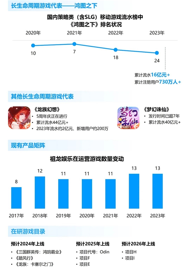 竞争力报告：中国占全球头部上市游戏企业34%但价值被低估(图44)