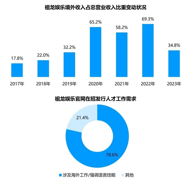 竞争力报告：中国占全球头部上市游戏企业34%但价值被低估(图45)
