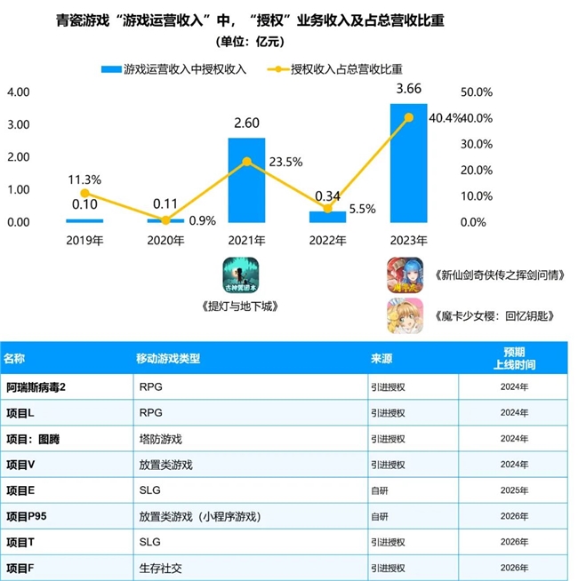 竞争力报告：中国占全球头部上市游戏企业34%但价值被低估(图48)
