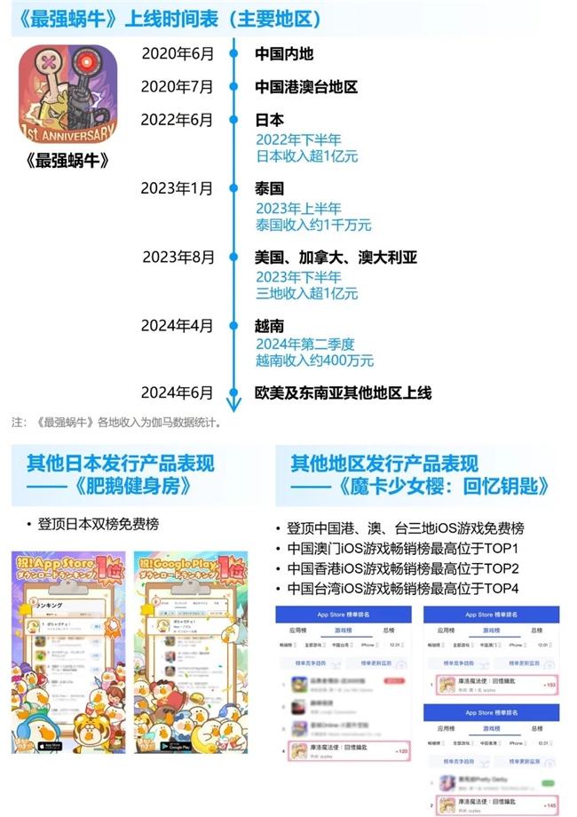 竞争力报告：中国占全球头部上市游戏企业34%但价值被低估(图49)