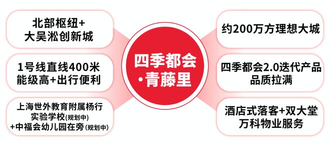 『四季都会青藤里』2024网站-青藤里楼盘详情-上海房天下(图1)