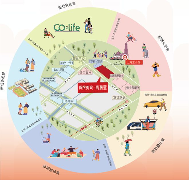 『四季都会青藤里』2024网站-青藤里楼盘详情-上海房天下(图4)