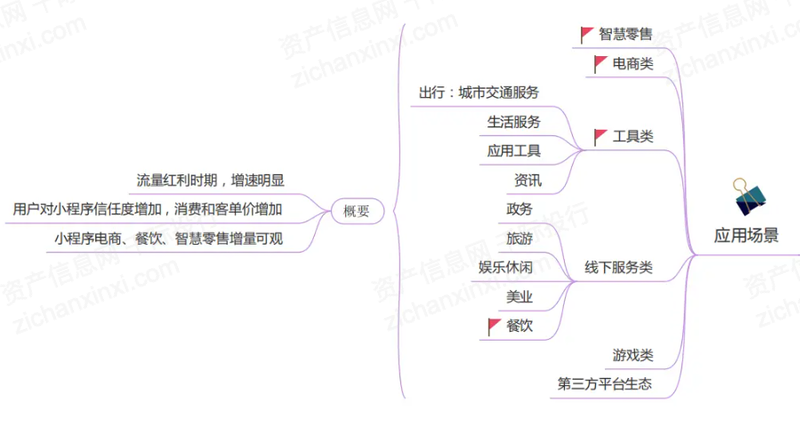 2022年小程序平台行业研究报告(图3)